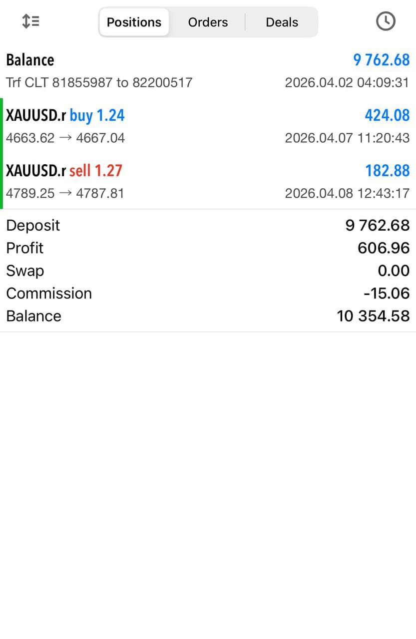 GoldBot member performance screenshot 2
