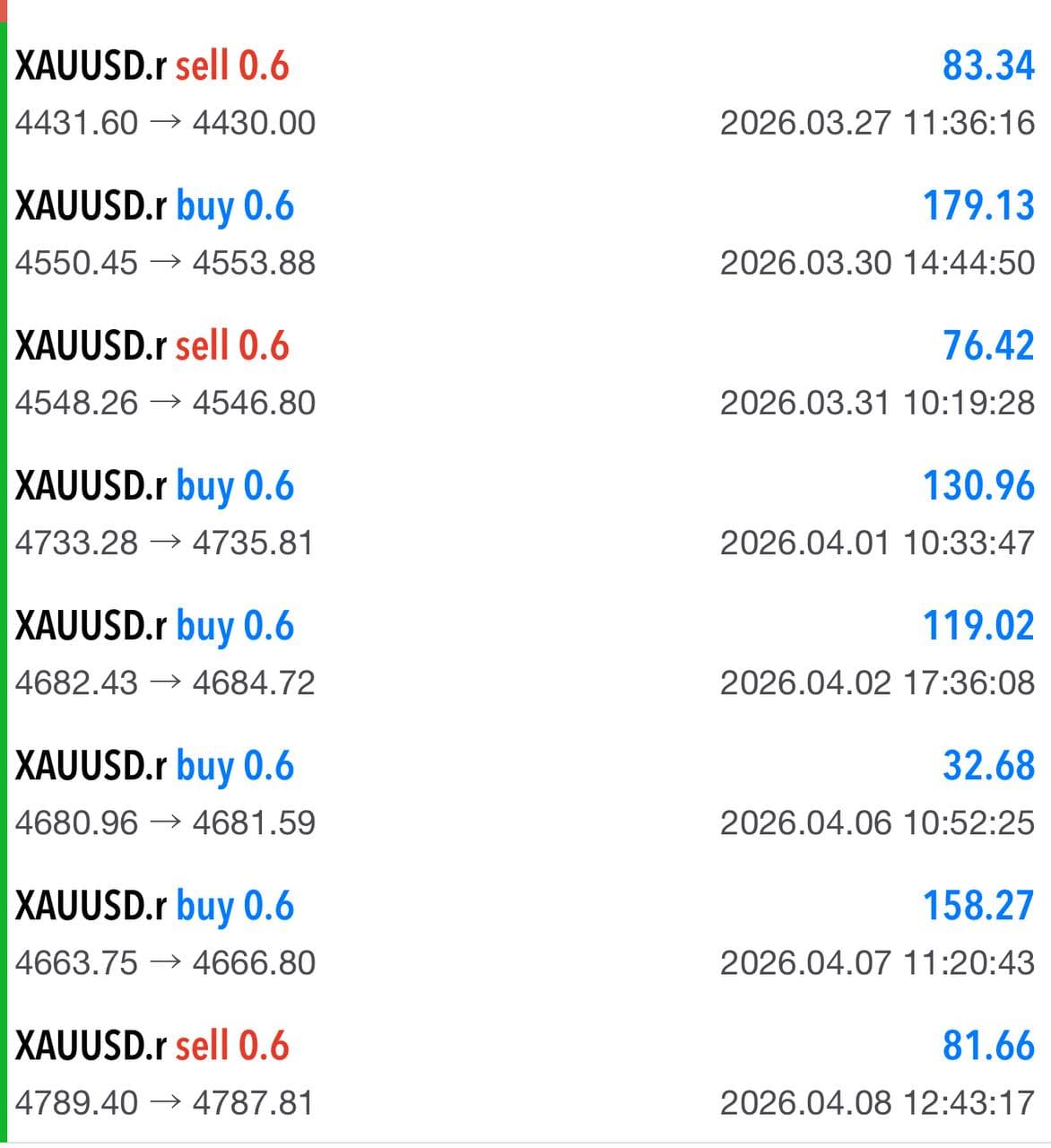GoldBot member performance screenshot 3