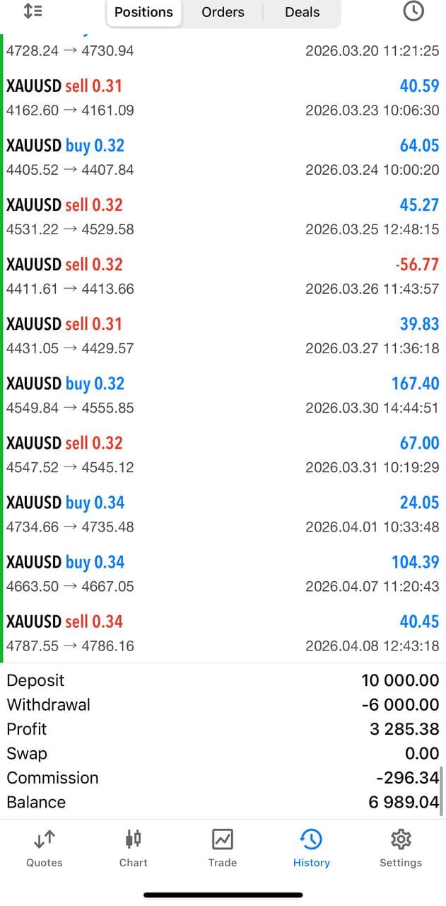 GoldBot member performance screenshot 4