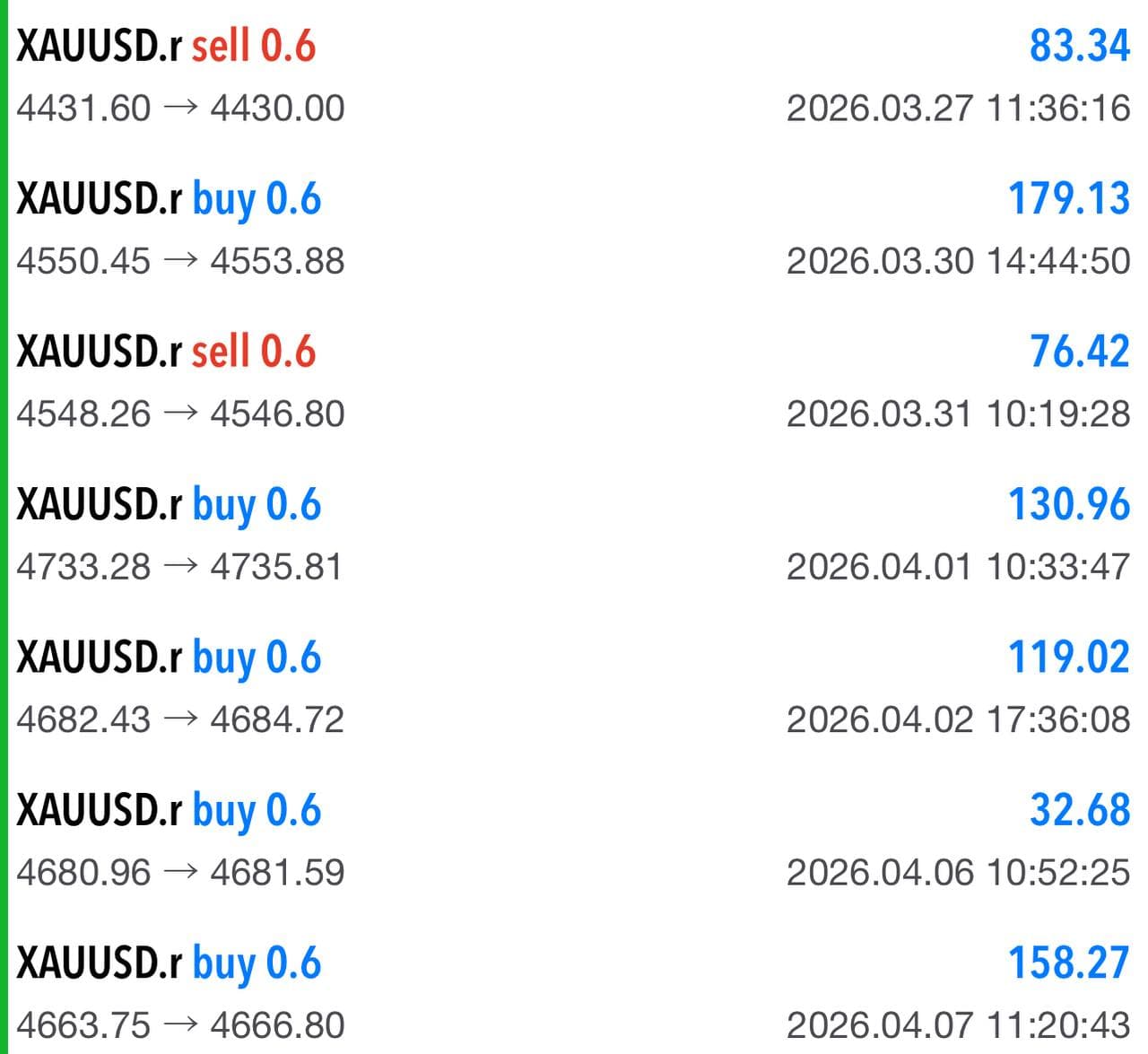 GoldBot member performance screenshot 5