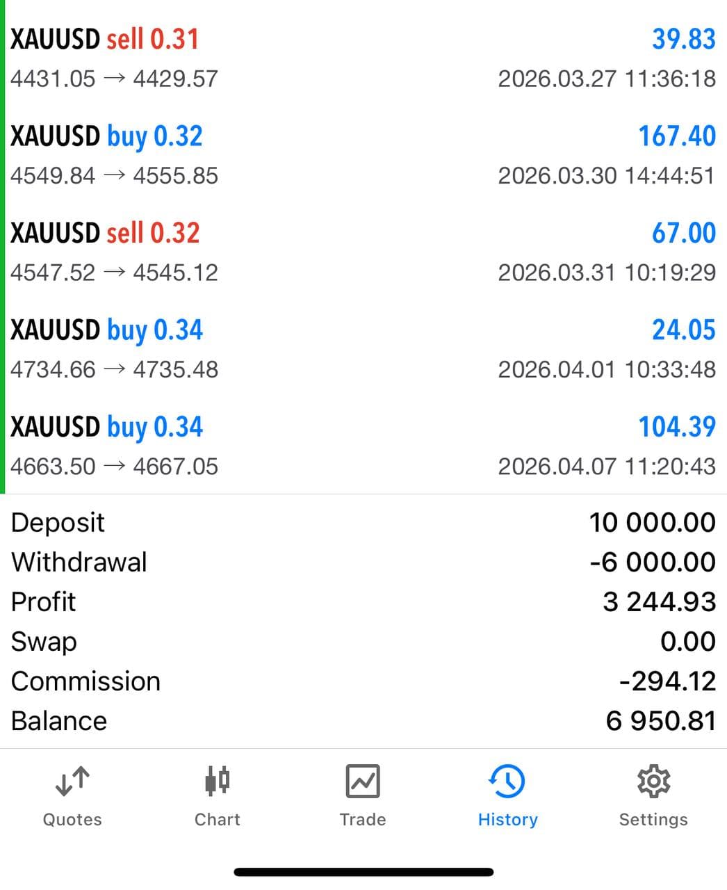 GoldBot member performance screenshot 6