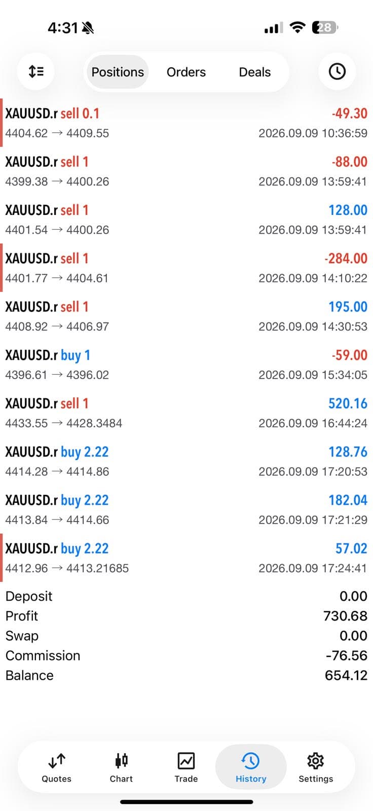 GoldBot member performance screenshot 4