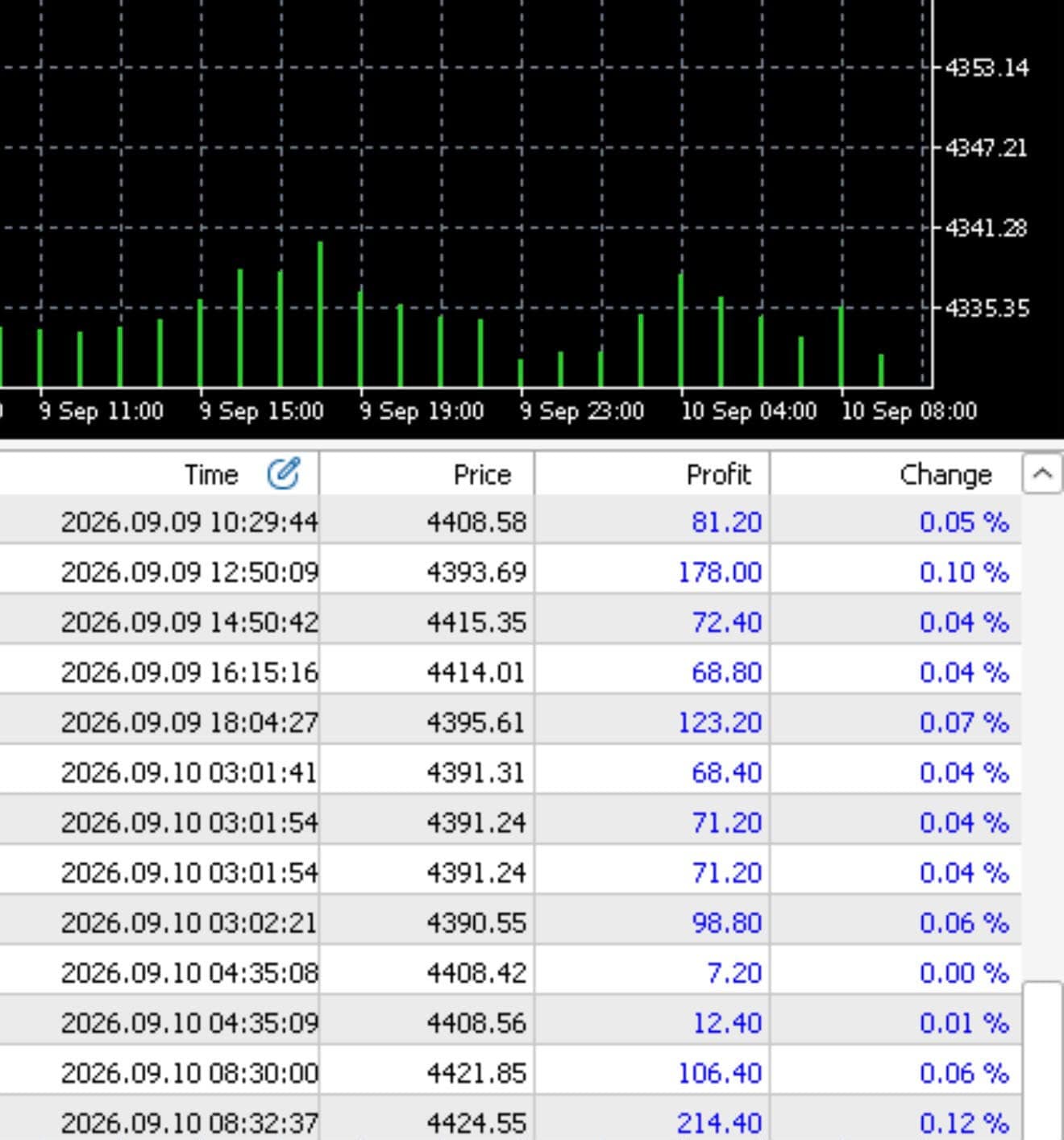 GoldBot member performance screenshot 3