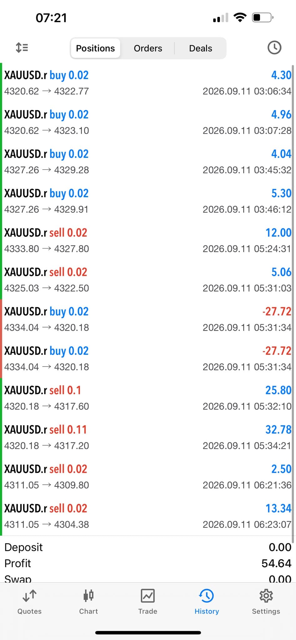 GoldBot member performance screenshot 2