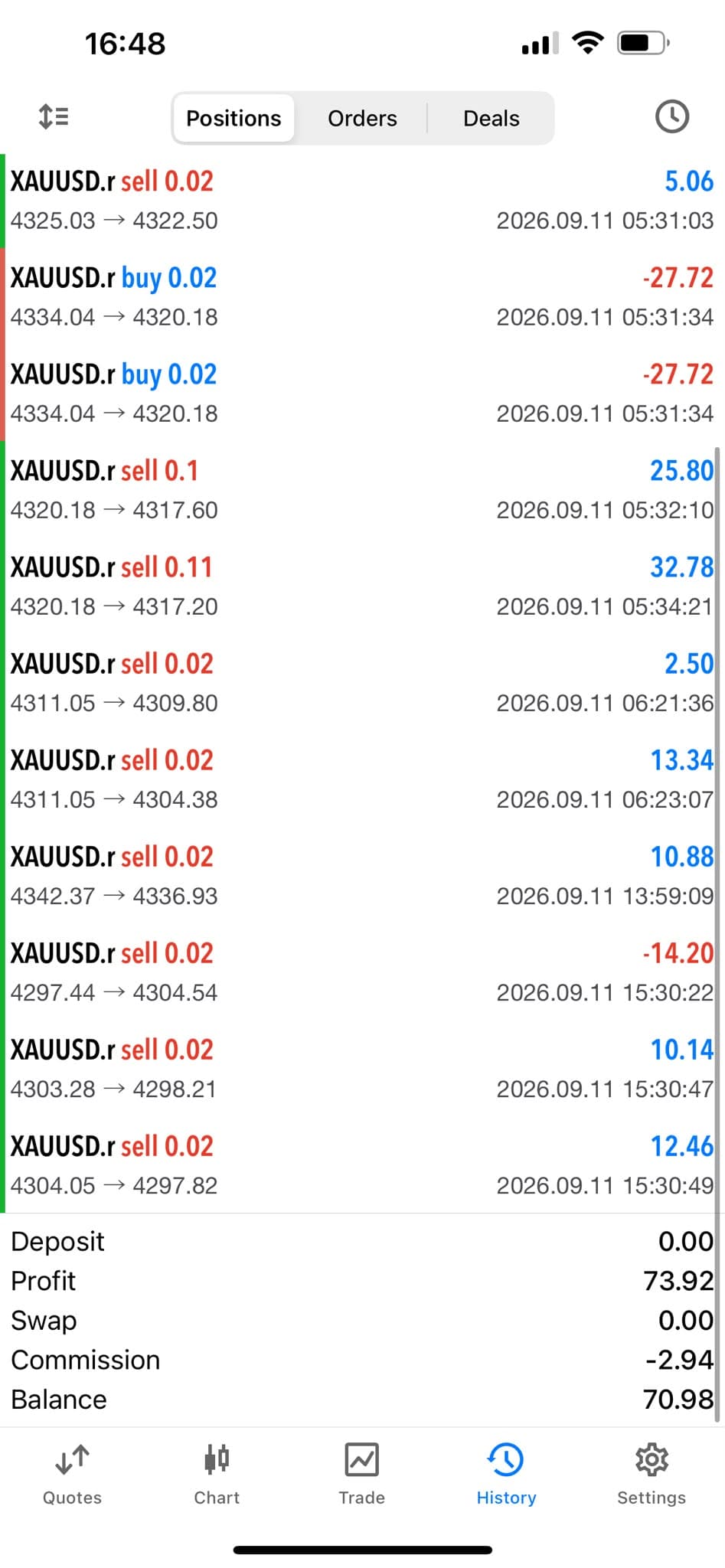 GoldBot member performance screenshot 1